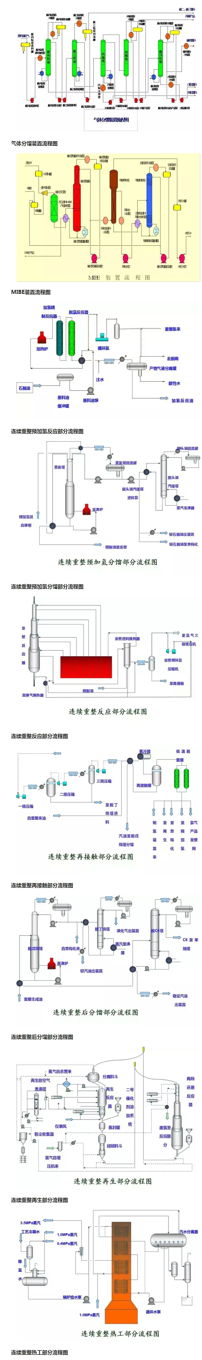 环保：50种工业废气、废水等工艺流程图_05.jpg