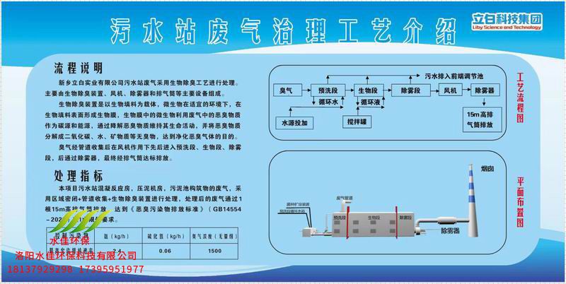 新乡立白污水站废气处理工程